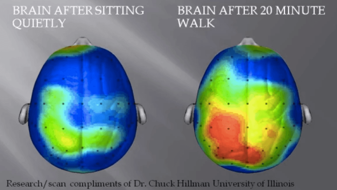 WHEN ARE YOU HEAVIER? BEFORE OR AFTER THE WORKOUT? — article image 1